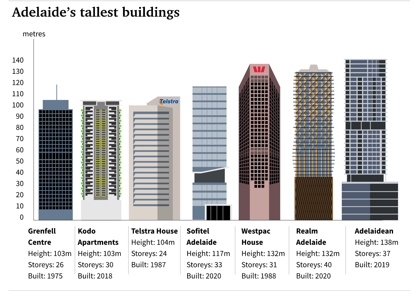 Tallest Building Planned